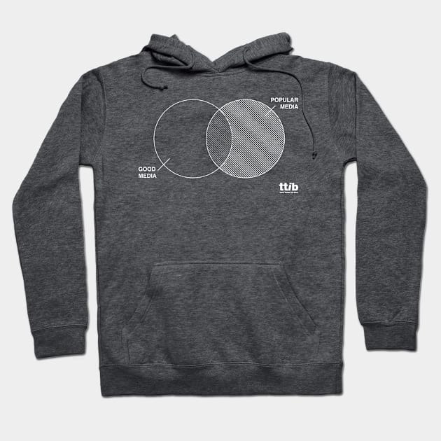 This Thing is Bad Venn Diagram Shirt Hoodie by LuminousMedia